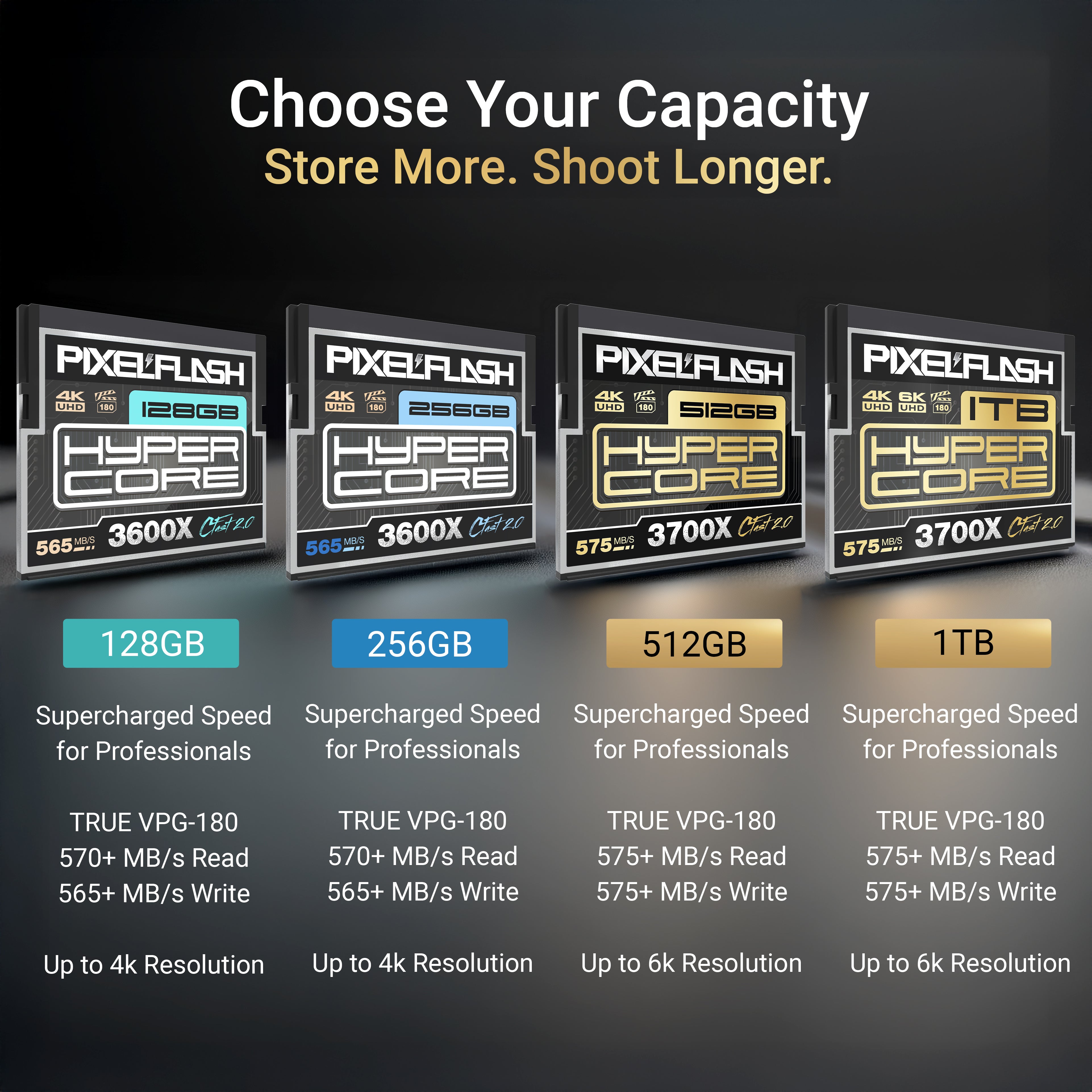 PixelFlash CFast 2.0 HyperCore Card - 1TB